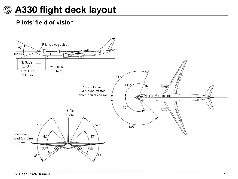 A330 flight deck layout 2.6 Pilots’ field of vision Pilot’s eye position 25° 19°20’